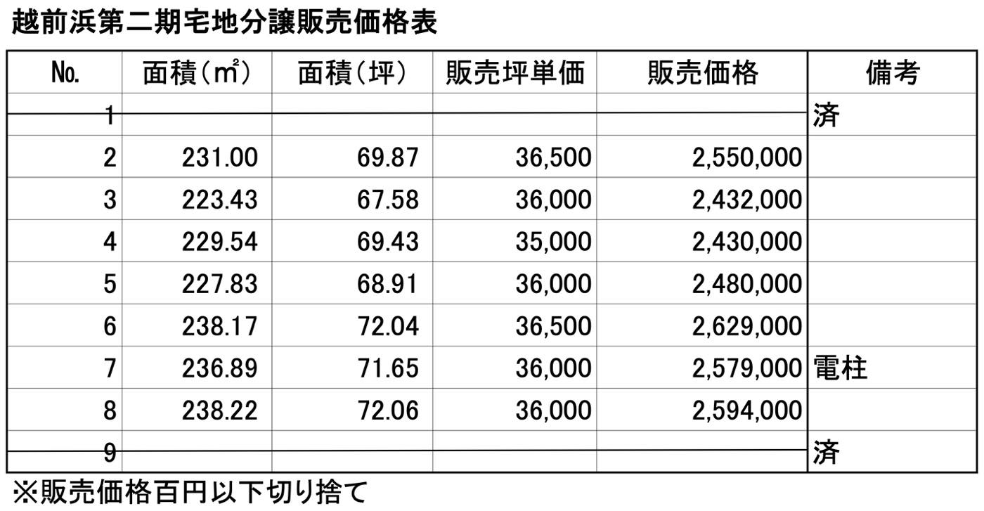 分譲地情報